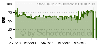 Preistrend fr CREATIVE LABS Inspire T6300 (51MF4115AA000)