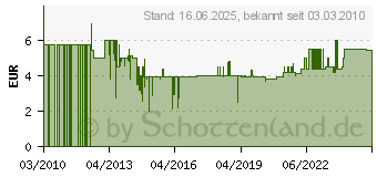 Preistrend fr KRCHER Glasreiniger 500 ml fr WV 50 plus / WV 60 Plus 6.295-773.0