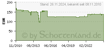 Preistrend fr HP Hewlett Packard EPACK 4YR NBD EXCHANGE UX436E