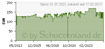 Preistrend fr OKI Toner gelb (hohe Kapazitt) MC700 Serie (MC7xx/MC770/MC780) (45396201)