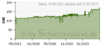 Preistrend fr OKI Toner cyan MC700 Serie (45396303)