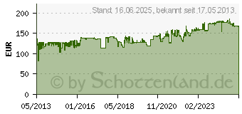 Preistrend fr OKI Toner cyan (hohe Kapazitt) MC700 Serie (MC7xx/MC770/MC780) (45396203)