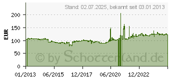 Preistrend fr Metzeler ME888 Marathon Ultra 100/90-19 57H