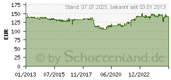 Preistrend fr Pirelli Angel GT A 180/55ZR17 73W