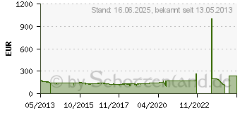 Preistrend fr 4TB SEAGATE Video 3.5 HDD (ST4000VM000)