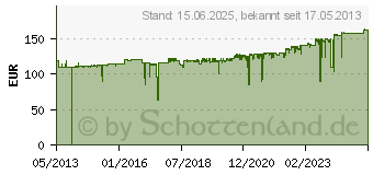 Preistrend fr OKI Bildtrommel schwarz MC7xx 30.000 Seiten 45395704 (45395704)