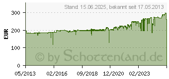 Preistrend fr OKI Bildtrommel cyan MC7xx 45395703 (45395703)