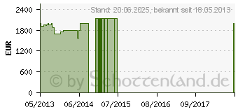 Preistrend fr SONY VAIO SVL2413Z1EB