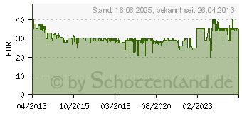 Preistrend fr BOSCH Heiklebestift GluePen Bosch 06032A2000 3,6 V 7 mm 15 s