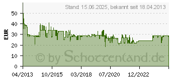 Preistrend fr HUMAX LNB 143 Gold L1940