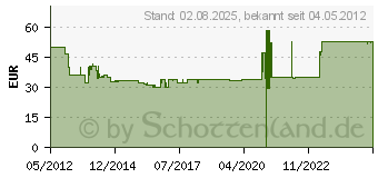 Preistrend fr KMP Tonerkartusche magenta H-T150 ersetzt HP 126A (CE313A) (1226.0006)