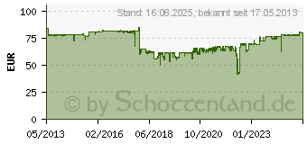 Preistrend fr OKI Toner schwarz MC700 Serie (45396304)