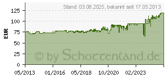 Preistrend fr OKI Transportband MC7xx 60.000 Seiten - ES7470/ 45381102 (45381102)