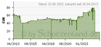 Preistrend fr Samsung Tonerkartusche schwarz (MLT-D204S/ELS)