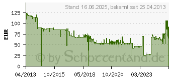 Preistrend fr Samsung Tonerkartusche schwarz (MLT-D204E/ELS)