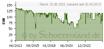 Preistrend für Samsung Tonerkartusche schwarz (MLT-D204U/ELS)