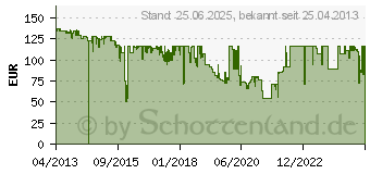 Preistrend fr Samsung Tonerkartusche schwarz (MLT-D204U/ELS)