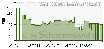 Preistrend fr HEISSNER AQUA JET ECO Teichpumpen-Set P2900E-00 , 2900l/h