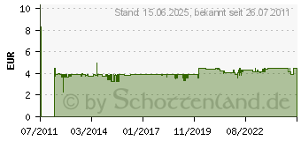 Preistrend fr OMNITRONIC AP-210 Piezohorn 11300050 (11300050)