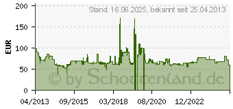 Preistrend fr VORNADO Bodenventilator 633 590 m /h 633 633[4635]