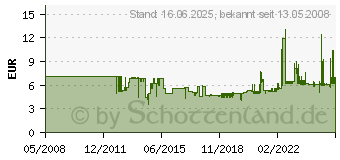 Preistrend fr ALASSIO 43018 Alassio Schlamperrolle XXL Leder schwarz