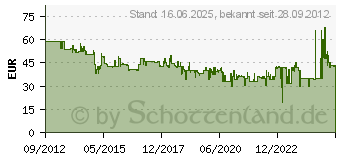 Preistrend fr METABO Frsersortiment Promotion, 15-teilig Metabo 631039000 (631039000)