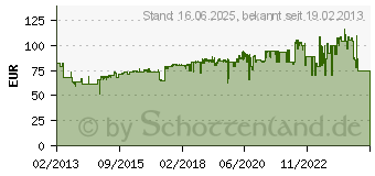 Preistrend fr METABO Druckluft-Meielhammer DMH 30 Set Metabo 6.04115.50