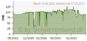 Preistrend fr OKI Heizungseinheit MC7xx 60.000 Seiten - ES7470/ 45380003 (45380003)