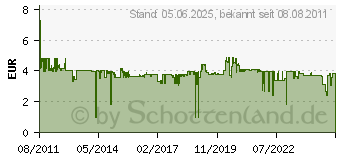 Preistrend fr GARDENA Reduzierstck A 11/2X11/4 - 07273-20