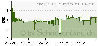 Preistrend fr GARDENA Messing-Winkel I 3/4 - 07280-20