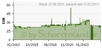 Preistrend fr COBB International Supreme Aufbewahrungstasche (6009688701166)