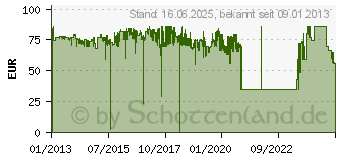 Preistrend fr HP Tinte Nr. 971XL gelb (CN628AE)