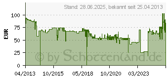 Preistrend fr Samsung Tonerkartusche schwarz fr ProXpress MLT-D204