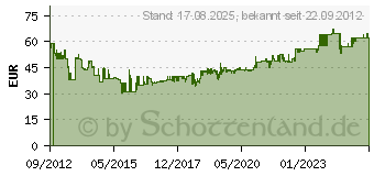 Preistrend fr ESCHENBACH OPTIK Eschenbach Moxilux LED Leuchtlupe 5,0 x 15115[4631]