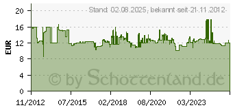 Preistrend fr BOSCH 9-tlg.Schleifband-Sparpack Bosch 2607017156 75 x 457 mm (2607017156)