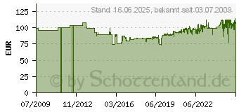 Preistrend fr WIHA TorqueVario -S Drehmoment-Schraubendrehersatz, 13-tlg. Wiha 34614 (2852S1001)