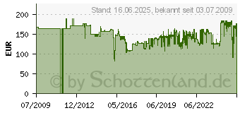 Preistrend fr WIHA TorqueVario -STplus Quergriff-Drehmomentwerkzeugsatz, 11-tlg. Wiha 29234 (2893S01)