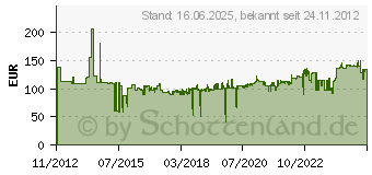 Preistrend fr WIHA TorqueVario-S ESD Drehmoment-Schraubendreher Wiha 36852 0,1 - 0,6 Nm