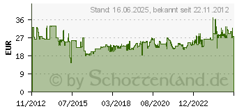 Preistrend fr WIHA Easytorque Drehmoment-Schraubendreher Wiha 36229 0,5 Nm (29201050)