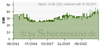 Preistrend fr WIHA SoftFinish TORX Tamper Resistant Schraubendrehersatz 6tlg. Wiha 24506 Abtrieb TORX Tamper Resistant (362TRK6)