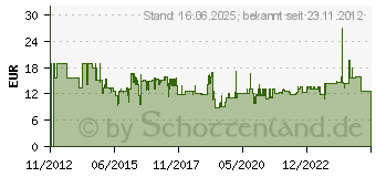 Preistrend fr WIHA TORX-Stiftschlsselsatz 8tlg. Wiha 36461 (363H8)