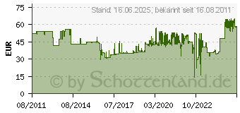 Preistrend fr WIHA SYSTEM 6 Steckschlssel-Satz, 8-tlg. Wiha 27712 (U106T8)