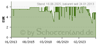 Preistrend fr BOSCH Steckschlssel-Set Bosch 2609255904 (2609255904)