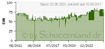 Preistrend fr WIHA SYSTEM 4 ESD Bit-Satz, 26-tlg. 33848 Bit-Set (7000EB26ESD)