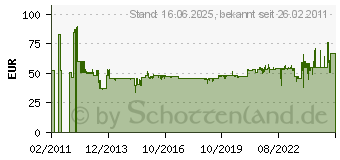 Preistrend fr WERA Zyklop Knarre 1/2 x277.0 Wera 5073262001 Lnge 350 mm (5073262001)