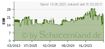 Preistrend fr WERA Maul- und Ringratschenschlssel Joker zllig SW 7/16 Schlsselweite 7/16 Wera 05073282001