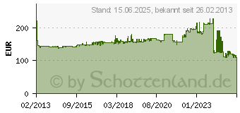 Preistrend fr HAZET 32tlg. TORX Schraubwerkzeug-Satz Hazet 1557/32