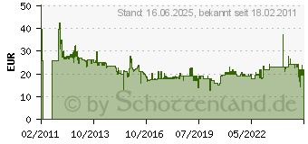 Preistrend fr WIHA Gripper Steckschlssel-Einsatz, 3/8 . (924601)