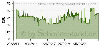 Preistrend fr WIHA Rckschlagfreier Schonhammer mit Hickory-Holzstiel. Wiha 02098 Gewicht 2000 g