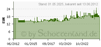 Preistrend fr HAZET SCHRAUBENDREHER-EINSATZ Hazet 991-9 Schlsselweite 9 mm Antrieb (Werkzeug) 12,5 mm (1/2 )